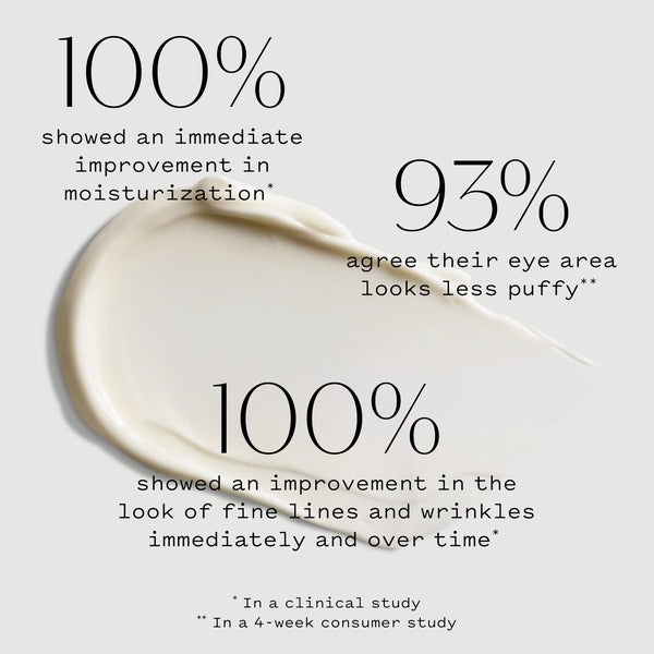 Radiant Eye Cream with Peptides Moisturizes and Improves the Look of Fine Lines